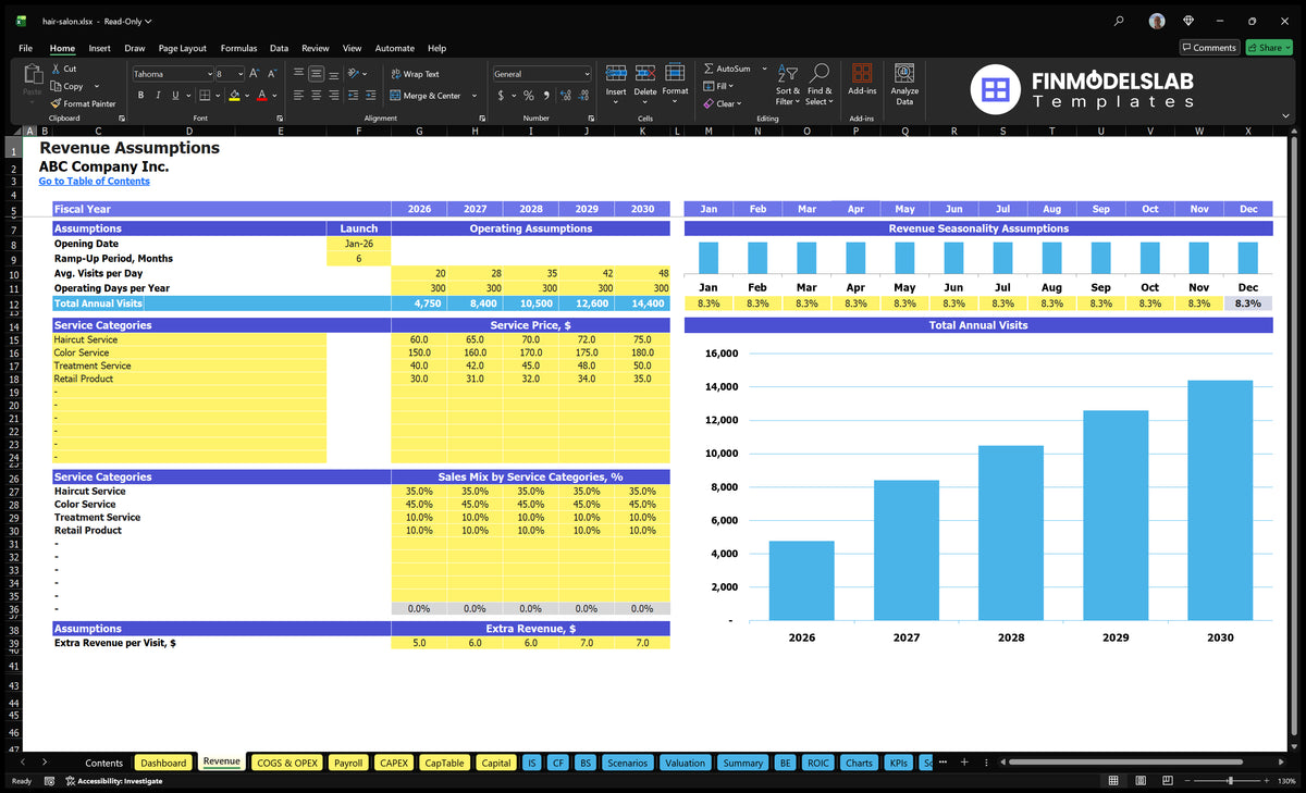 Hairdresser's salon Worksheet with start dates, visits, operating days, seasonality, service prices, mix of services and additional revenue contributions