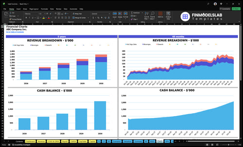 halal food financial model charts financialmodelslab
