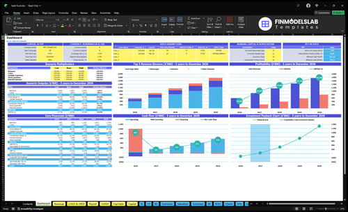 Halal Restaurant Financial Model dashboard summarizing key KPIs, runway/cash position and performance with a dynamic dashboard, investor-ready charts and quick clarity on cash-flow blind spots