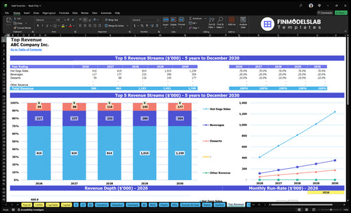 halal food financial model top revenue financialmodelslab