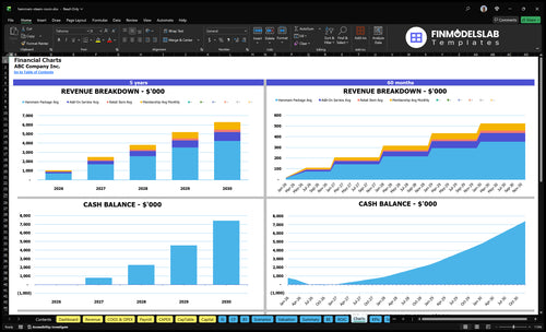 hammam steam room financial model charts financialmodelslab
