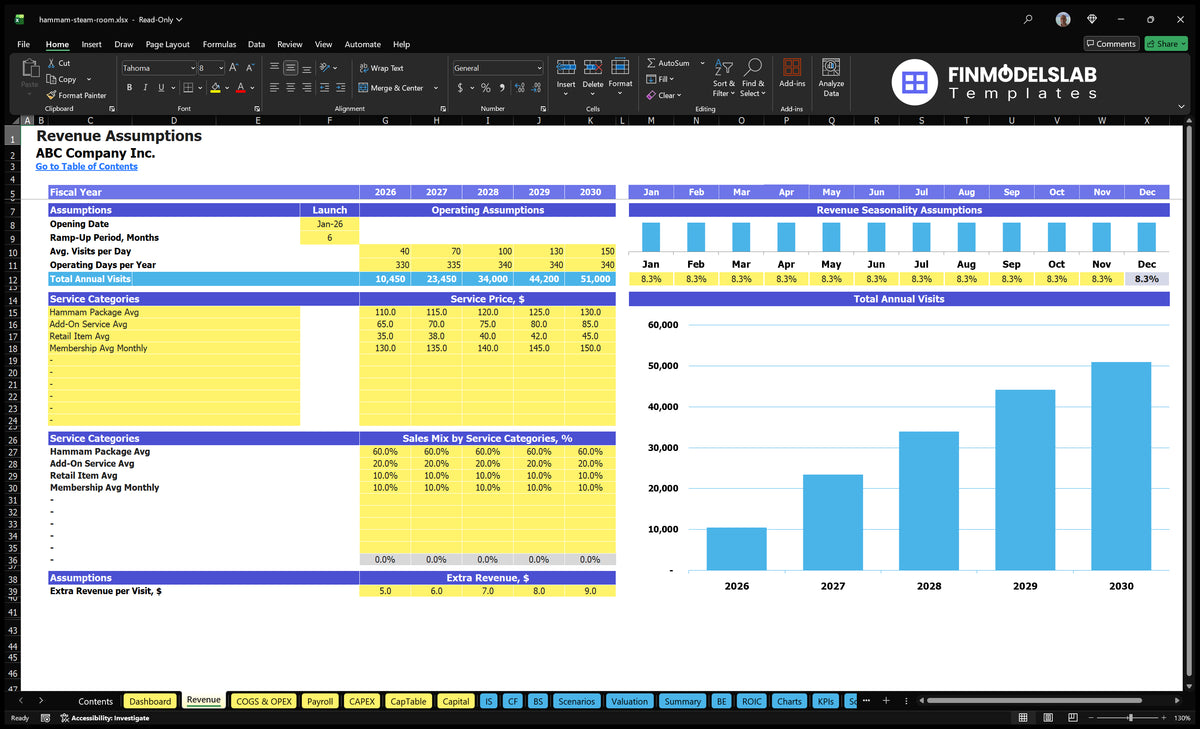 Revenue Establishments of worksheets showing the start date, working days, seasonality, service prices, a set of services and additional revenue for the visit.
