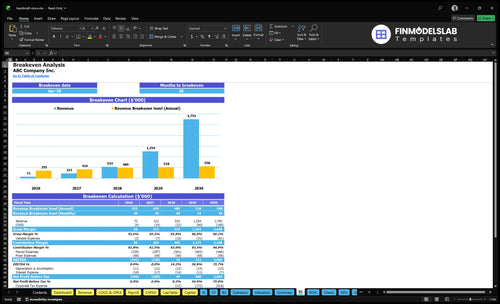 handicraft store financial model break even financialmodelslab