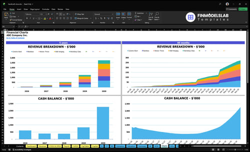 handicraft store financial model charts financialmodelslab