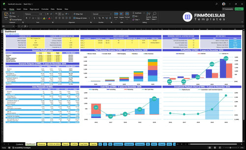 Handicraft Store Financial Model dashboard summarizing key KPIs, runway and cash position with dynamic charts and metrics to track sales, margins and store performance for investor-ready reporting.