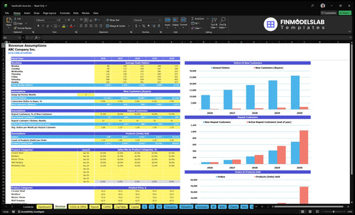 handicraft store financial model revenue financialmodelslab