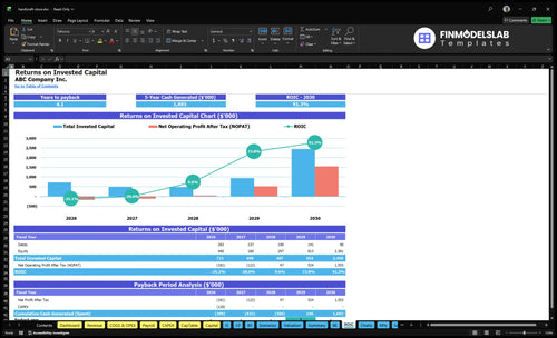 handicraft store financial model roic financialmodelslab