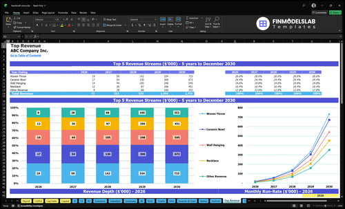handicraft store financial model top revenue financialmodelslab