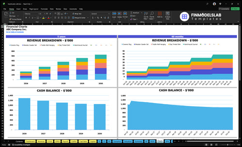 handmade craft financial model charts financialmodelslab