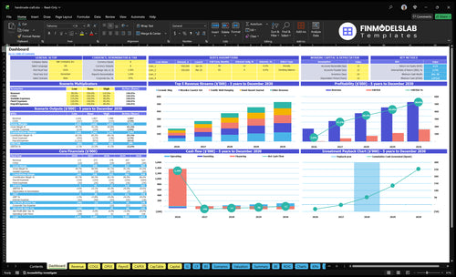 Handmade Craft Business Financial Model dashboard summarizing key KPIs, runway and cash position with a dynamic dashboard view for performance tracking and investor-ready reporting, solving cash-flow blind spots