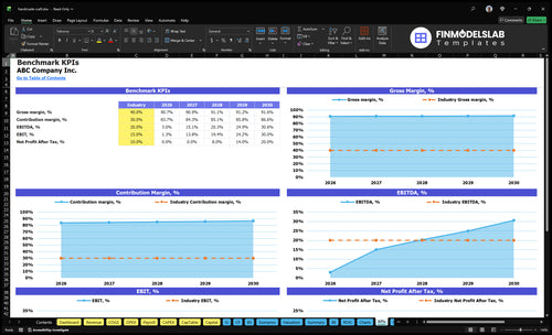 handmade craft financial model kpis financialmodelslab