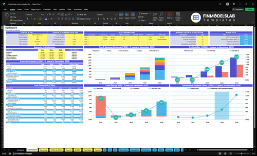 Handmade Jewelry Business Financial Model dashboard summarizing key KPIs, runway and cash position with a dynamic dashboard for performance tracking and investor-ready charts to avoid cash-flow blind spots