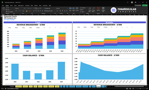 handmade pottery financial model charts financialmodelslab