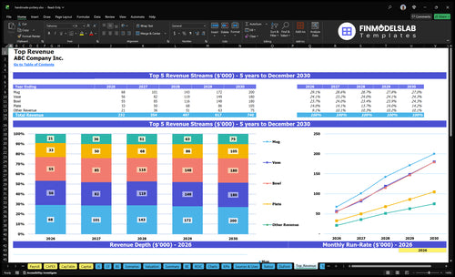 handmade pottery financial model top revenue financialmodelslab