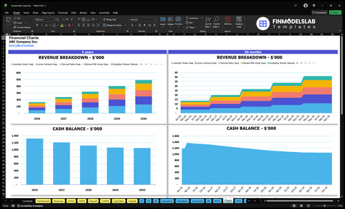 handmade soap financial model charts financialmodelslab