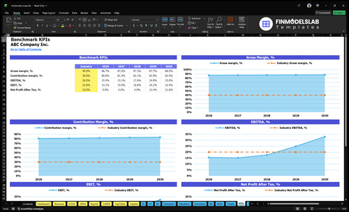 handmade soap financial model kpis financialmodelslab