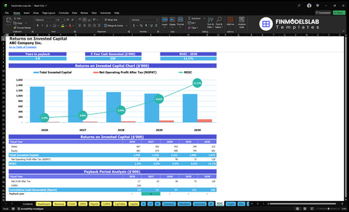 handmade soap financial model roic financialmodelslab