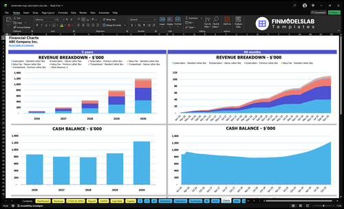 handmade soap subscription box financial model charts financialmodelslab