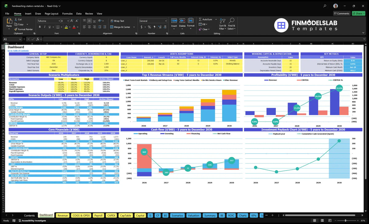 Portable Handwashing Station Rental Dashboard showing model settings, scenario multipliers, key metrics, revenue mix, profitability, cash flow, basic finances and returns charts.