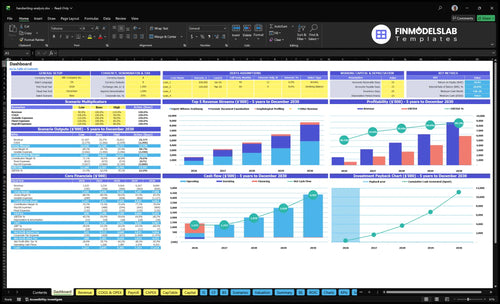 handwriting analysis financial model dashboard financialmodelslab