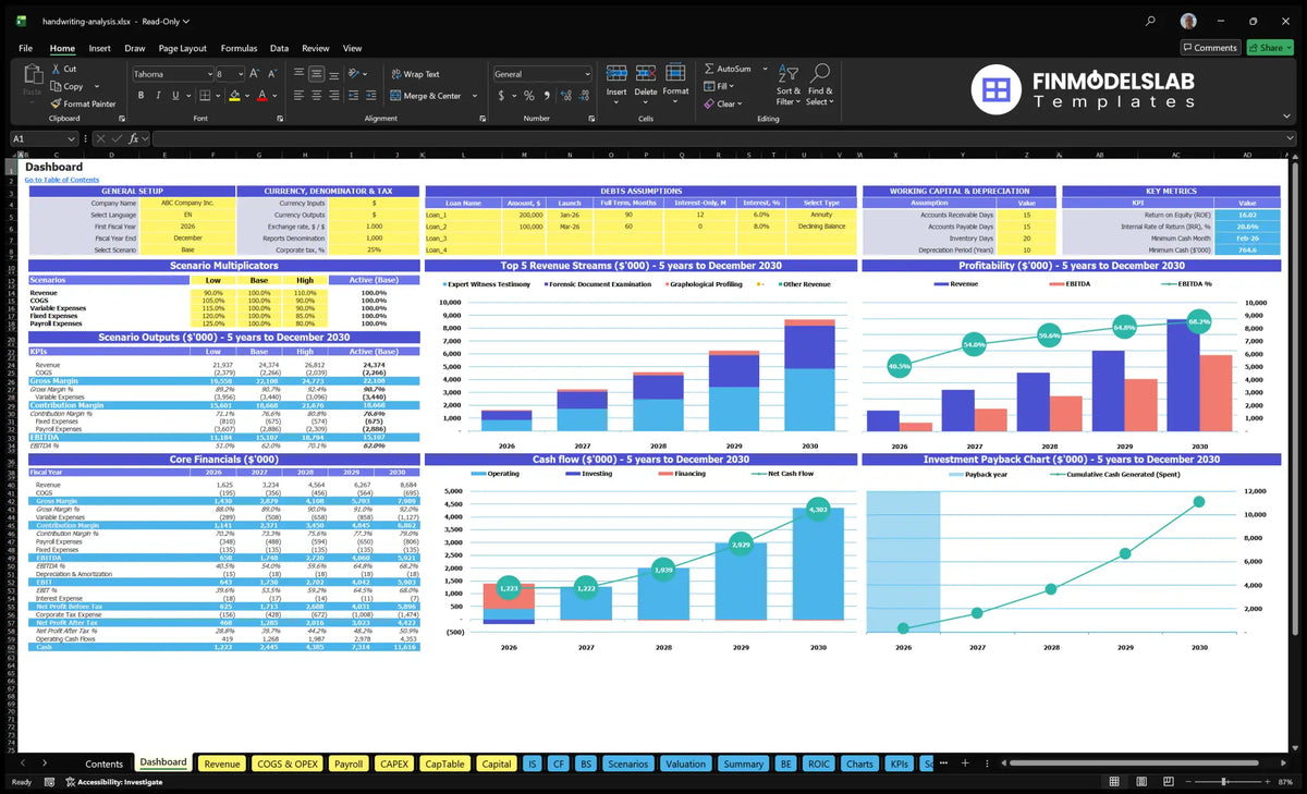 Analysis of manual handling with a set of models, output scenarios, revenue mix, profitability, cash flow, key metrics and return charts