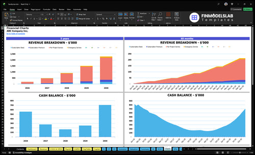 handyman financial model charts financialmodelslab