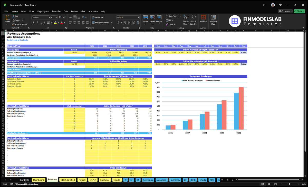 Handyman Service worksheet with marketing, customer cohort, hourly billing and hourly inputs