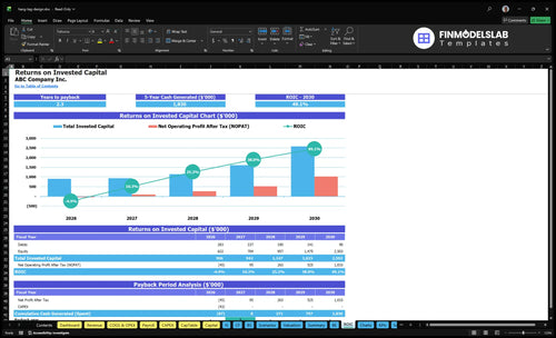 hang tag design financial model roic financialmodelslab
