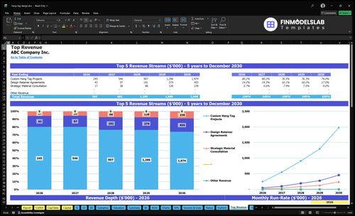 hang tag design financial model top revenue financialmodelslab