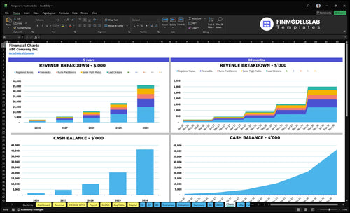 hangover iv treatment financial model charts financialmodelslab