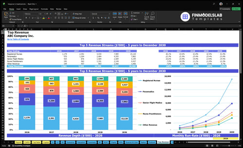 hangover iv treatment financial model top revenue financialmodelslab