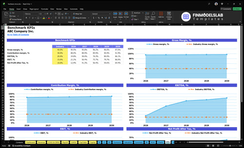 hardware store financial model kpis financialmodelslab