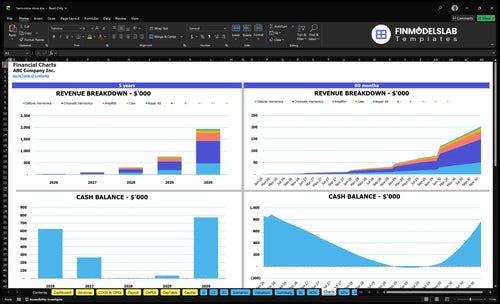 harmonica store financial model charts financialmodelslab