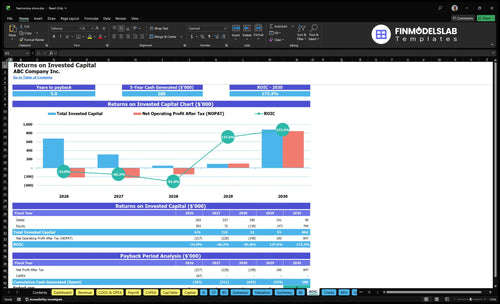 harmonica store financial model roic financialmodelslab