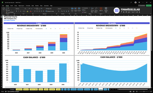 hat and cap shop financial model charts financialmodelslab