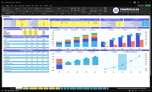 Haunted Attraction Financial Model dashboard summarizing key KPIs, cash runway and performance with a dynamic dashboard, investor-ready charts and clarity to avoid cash-flow blind spots