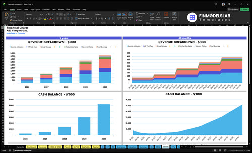 haunted house financial model charts financialmodelslab