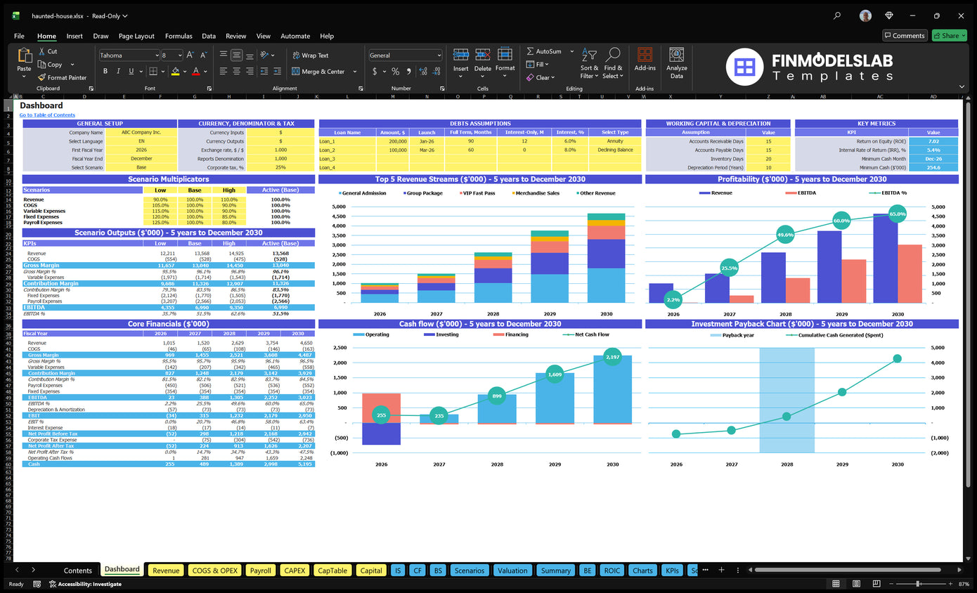 Haunted House Financial Model Dashboard showing overall configuration, scenario multipliers, key metrics, basic finance, revenue mix, profitability, cash flow and return charts
