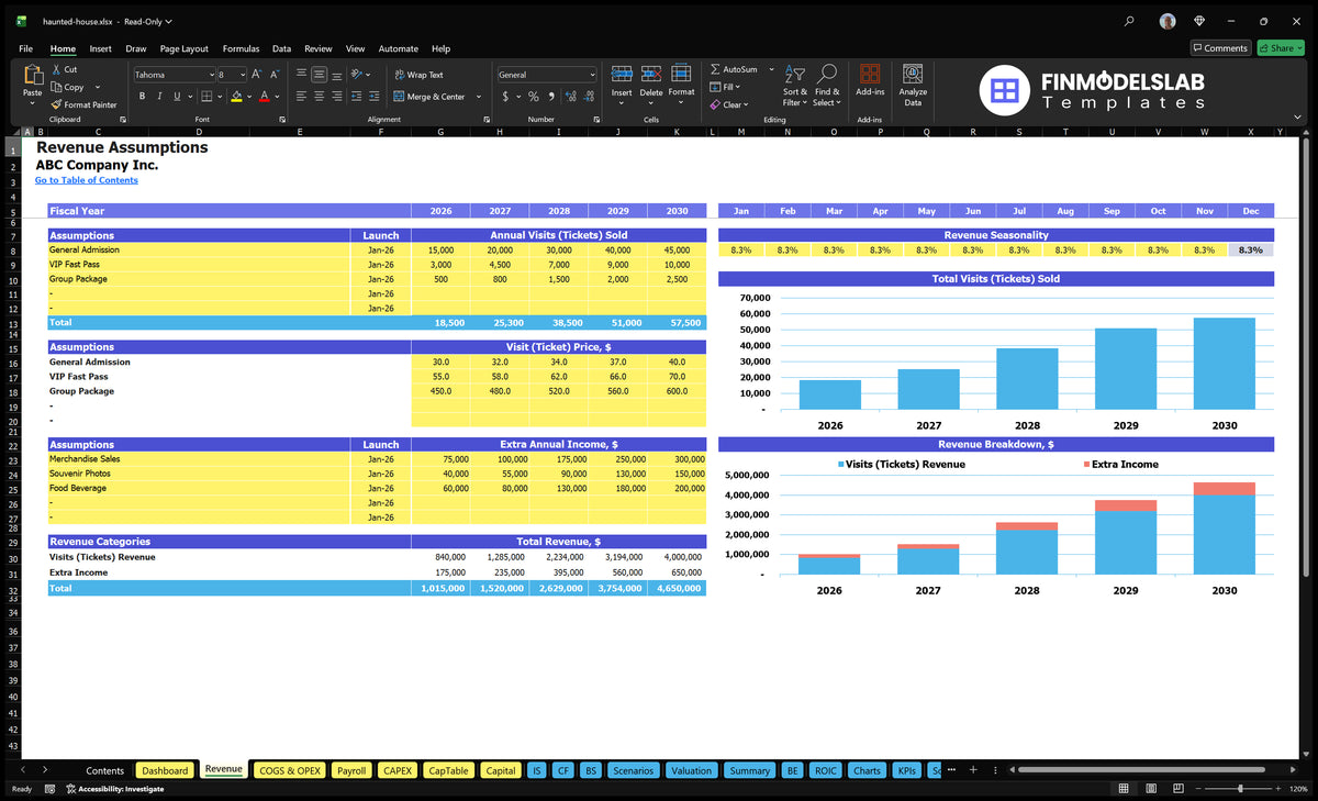 Haunted House Financial Model The revenue card shows the size of tickets, entry prices, monthly seasonality, additional income and revenue charts
