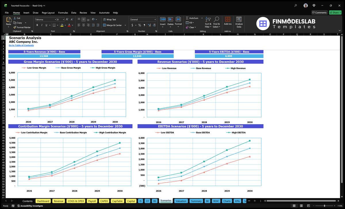 Haunted House Financial Model Worksheet Scenarios comparing low, base and high revenues, gross margin, premium margin and EBITDA over five years