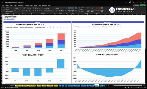 hazardous waste disposal financial model charts financialmodelslab