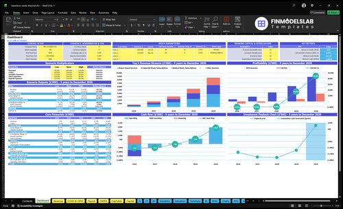 Hazardous Waste Disposal Financial Model dashboard summarizes key KPIs, runway/cash and performance with a dynamic dashboard, investor-ready charts and quick visibility into cash-flow blind spots