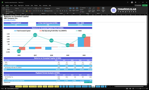 hazardous waste disposal financial model roic financialmodelslab