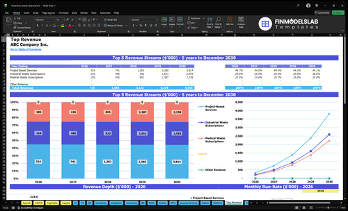 hazardous waste disposal financial model top revenue financialmodelslab