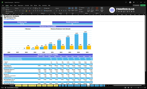 hazelnut farming financial model break even financialmodelslab
