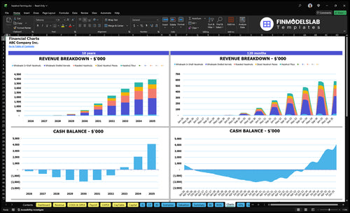 hazelnut farming financial model charts financialmodelslab