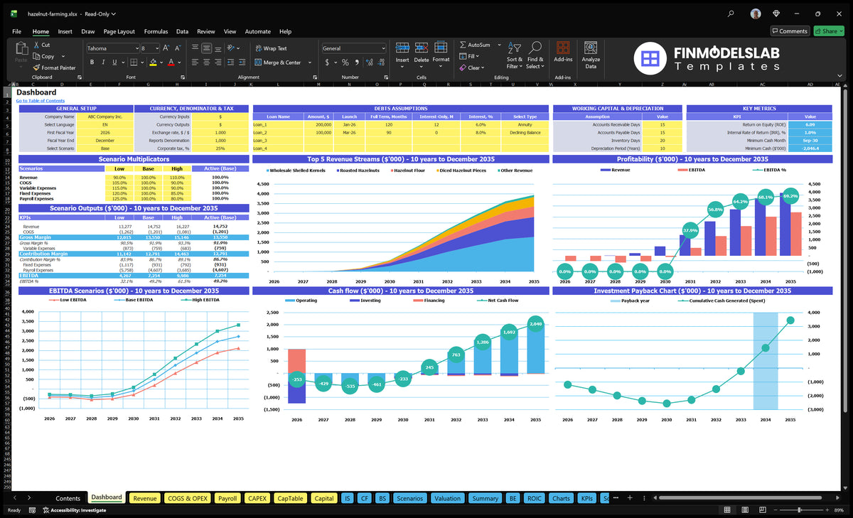 Nuts farming Dashboard with model setting, scenario results, mix of revenue, profitability, cash flow, EBITDA and return on investment charts
