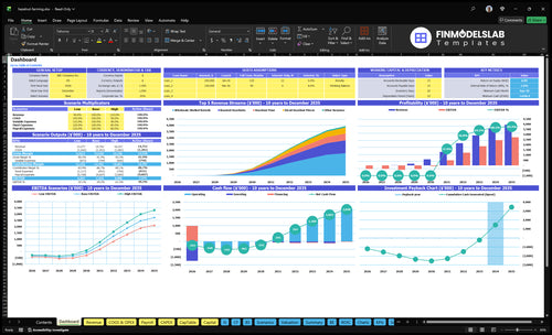 Hazelnut Farming Financial Model dashboard summarizing key KPIs, runway, cash position and operational performance with a dynamic investor-ready view to reveal cash-flow blind spots and trends.