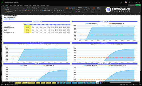 hazelnut farming financial model kpis financialmodelslab