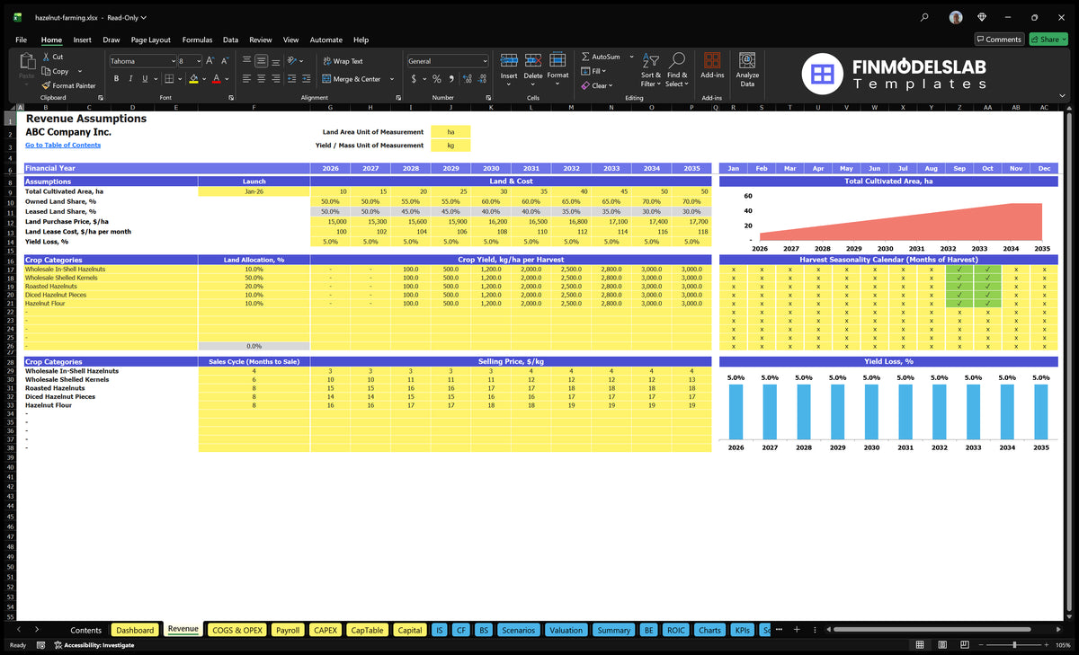 Agricultural revenue side with land allocation, crop yield, harvest calendar, loss of yield, delay in sales cycle and sales price assumptions